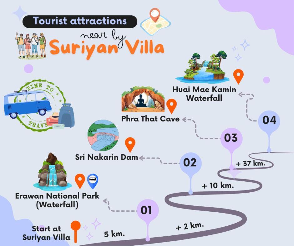 Suriyan Villa Erawan Kanchanaburi สุริยัน วิลล่า เอราวัณ กาญจนบุรี Tha Kradan Exterior photo